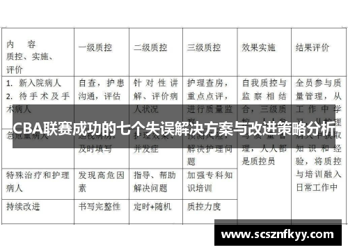 CBA联赛成功的七个失误解决方案与改进策略分析