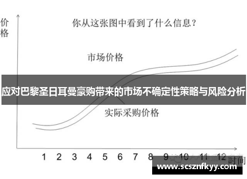 应对巴黎圣日耳曼豪购带来的市场不确定性策略与风险分析