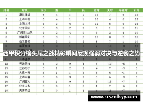 西甲积分榜头尾之战精彩瞬间展现强弱对决与逆袭之势 西甲积分榜头尾之战精彩瞬间展现强弱对决与逆袭之势