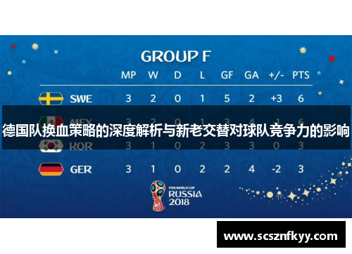 德国队换血策略的深度解析与新老交替对球队竞争力的影响
