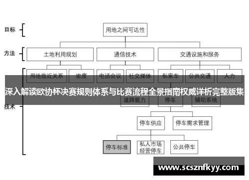 深入解读欧协杯决赛规则体系与比赛流程全景指南权威详析完整版集 深入解读欧协杯决赛规则体系与比赛流程全景指南权威详析完整版集