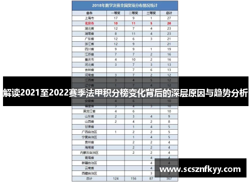 解读2021至2022赛季法甲积分榜变化背后的深层原因与趋势分析