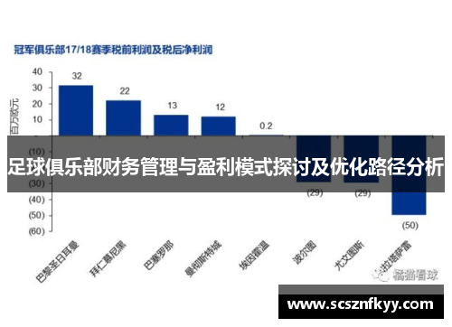 足球俱乐部财务管理与盈利模式探讨及优化路径分析